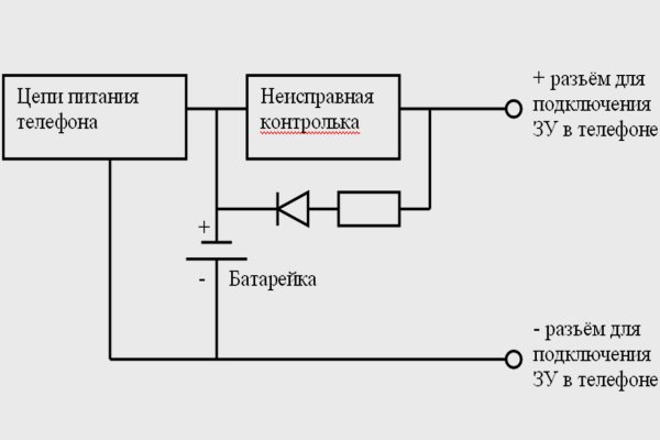 Kraken ссылка официальная