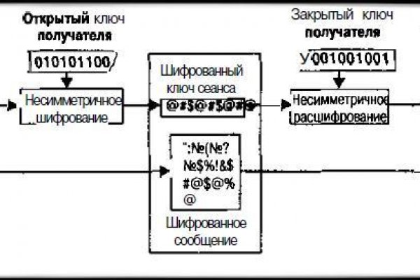 Кракен рынок сайт